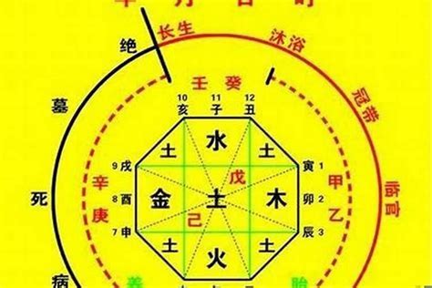 庚八字|生辰八字算命、五行喜用神查询（免费测算）